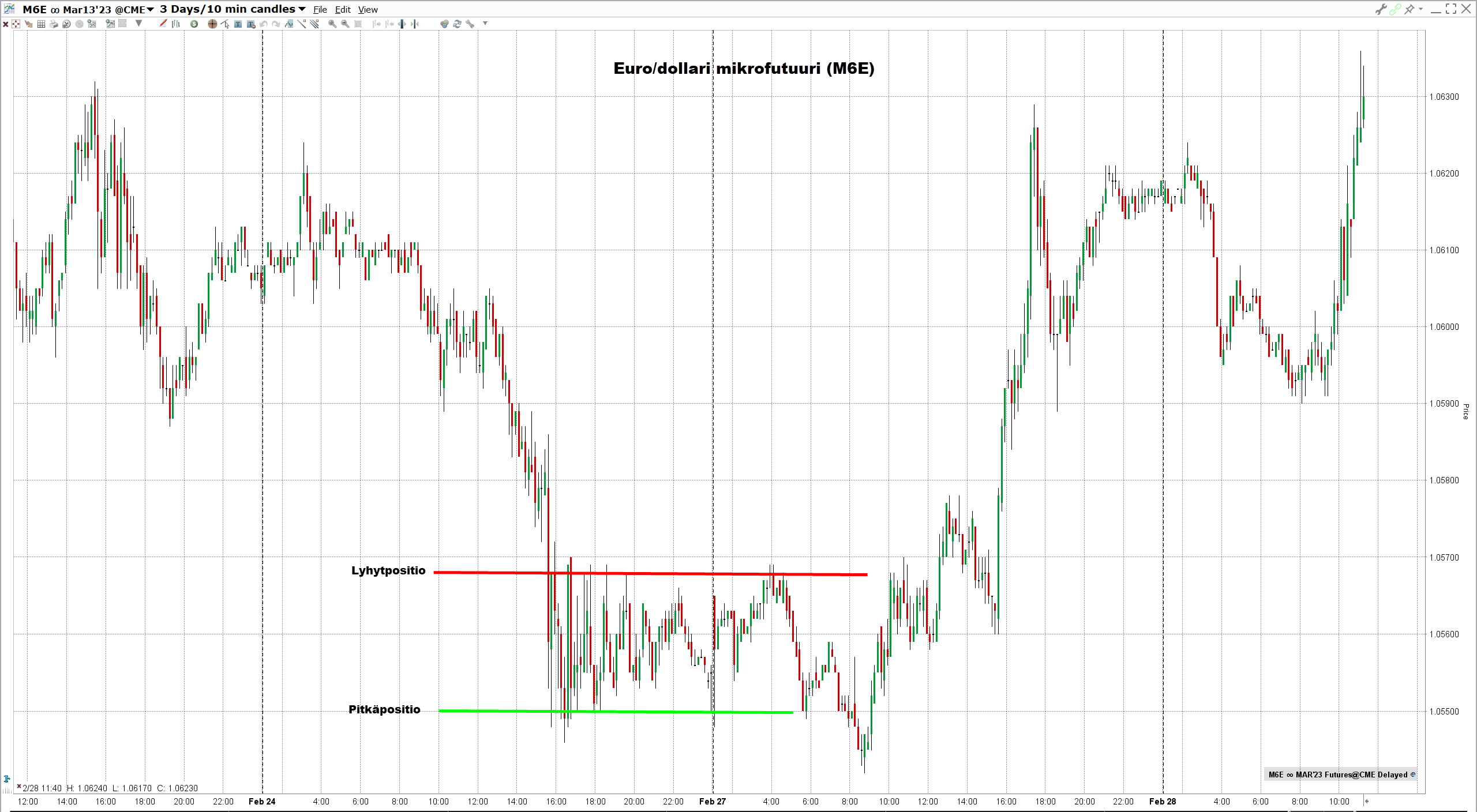 Scalping-strategia-treidaaminen Scalping-strategia-treidaaminen