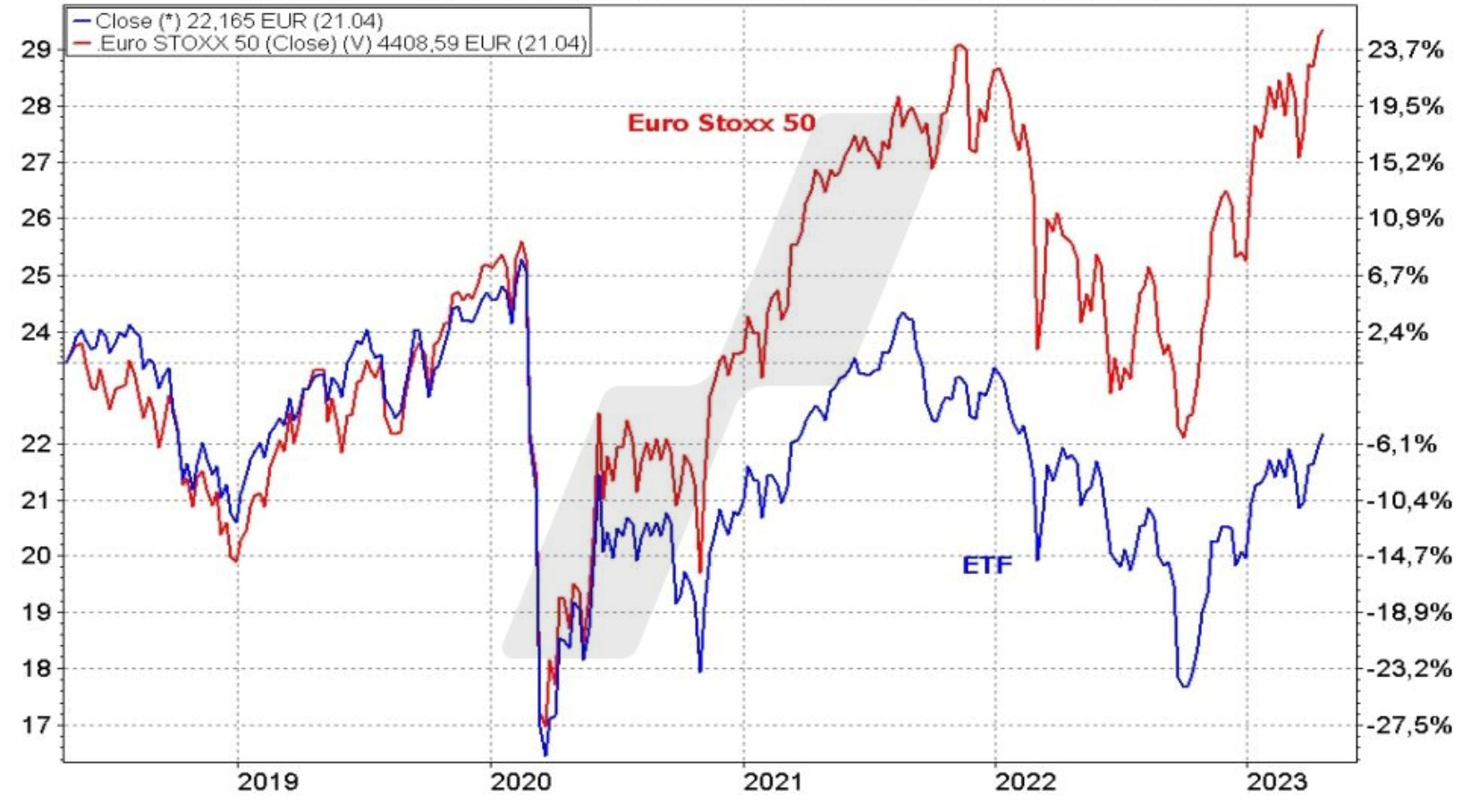 SPDR S&P Euro Dividend Aristocrat ETF