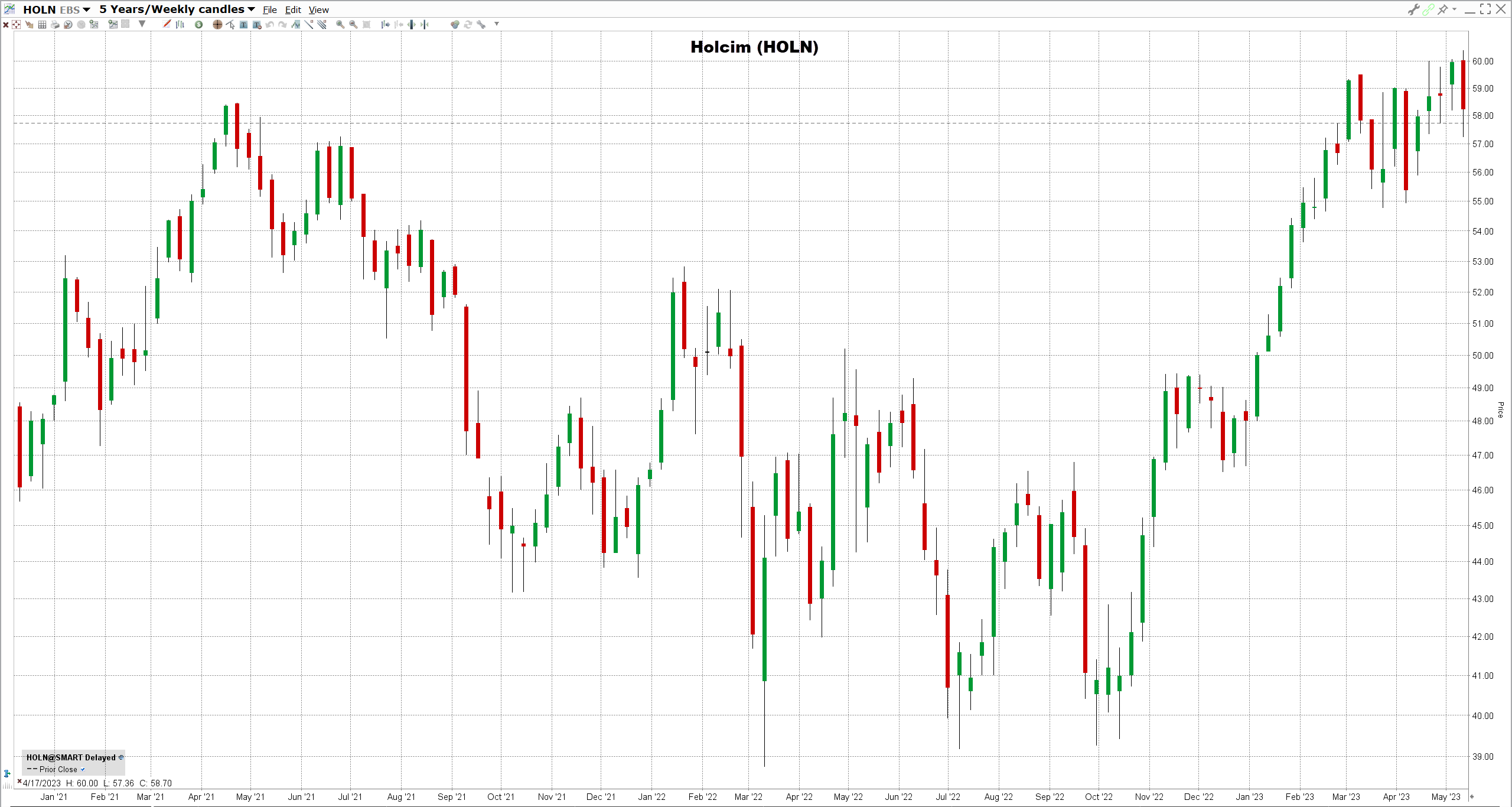 Holcim-osake Holcimin osake
