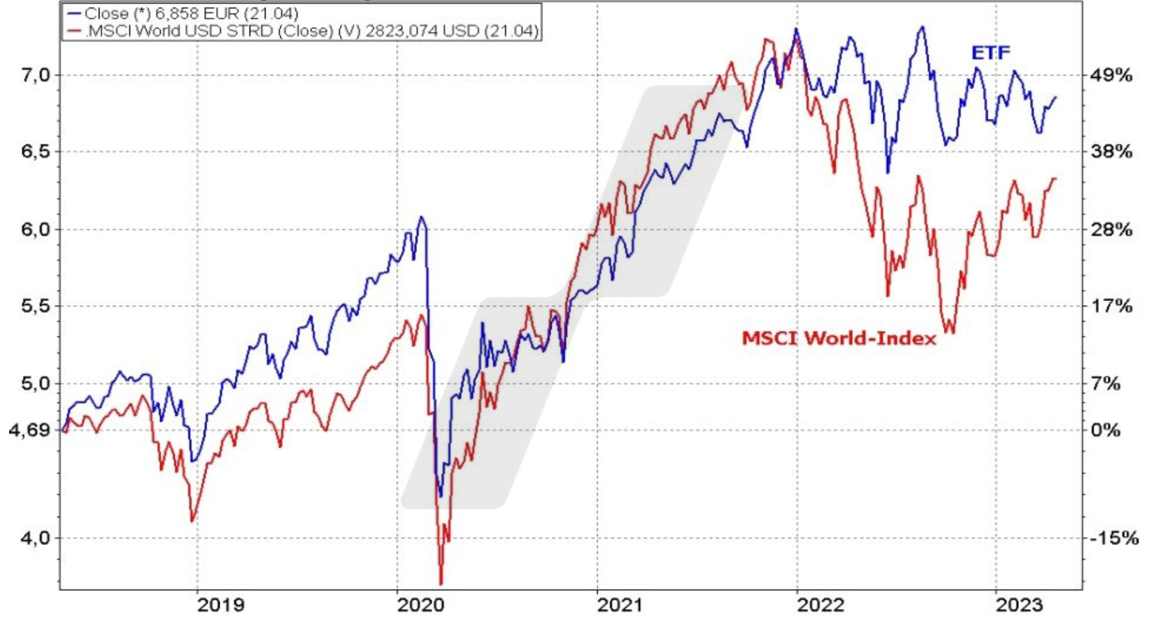 Fidelity Global Quality Income ETF