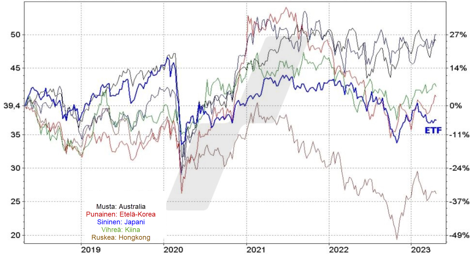 SPDR-S&P-Pan-Asia-Dividend-Aristocrats-ETF SPDR S&P Pan Asia Dividend Aristocrats ETF
