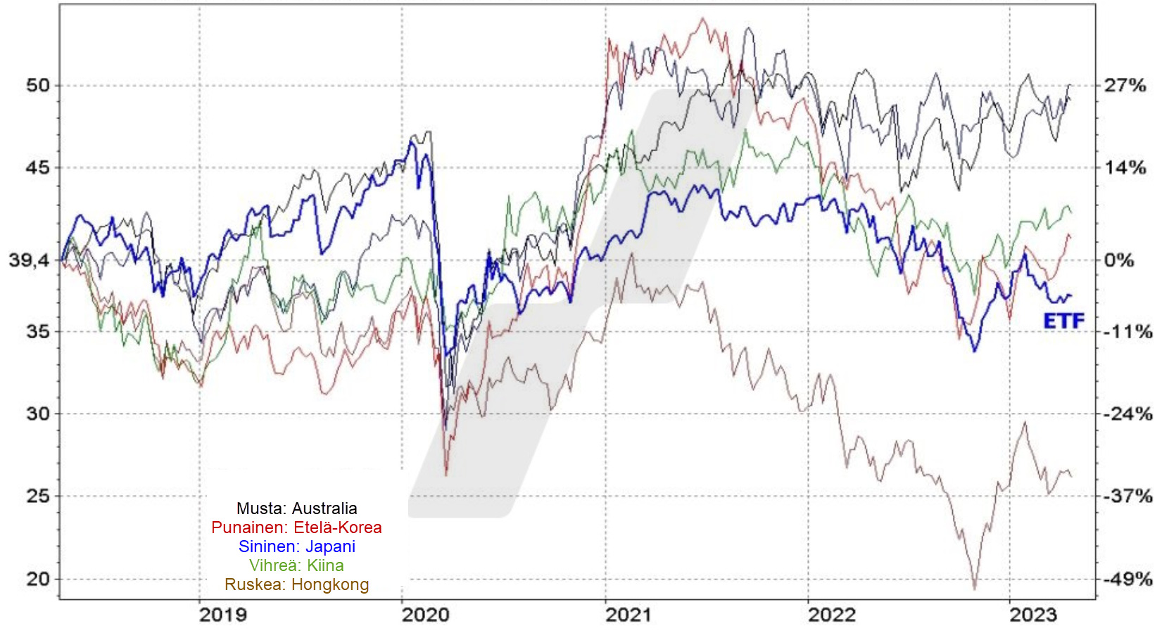 SPDR S&P Pan Asia Dividend Aristocrats ETF