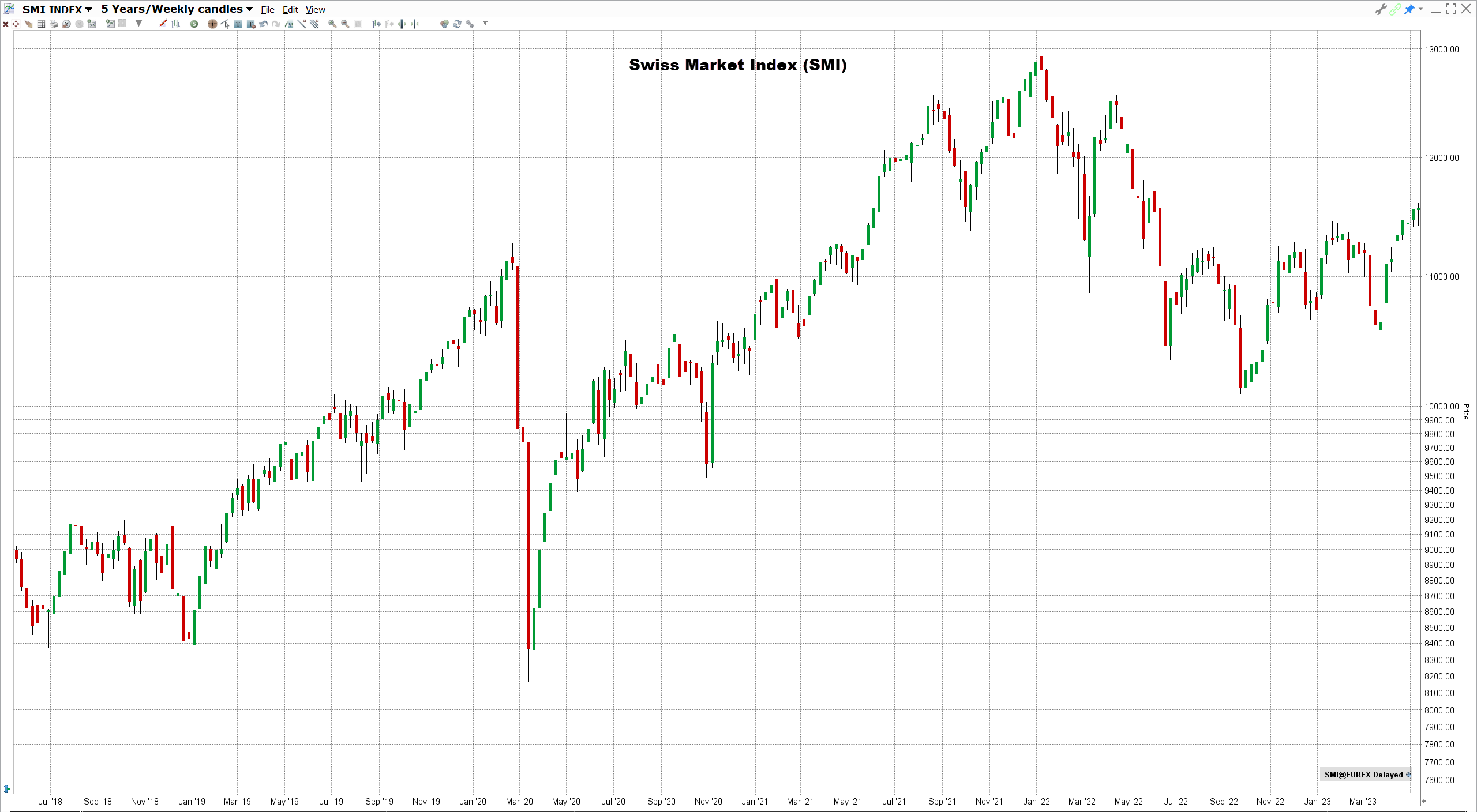 Swiss-Market-Index-(SMI) Swiss Market Index (SMI)