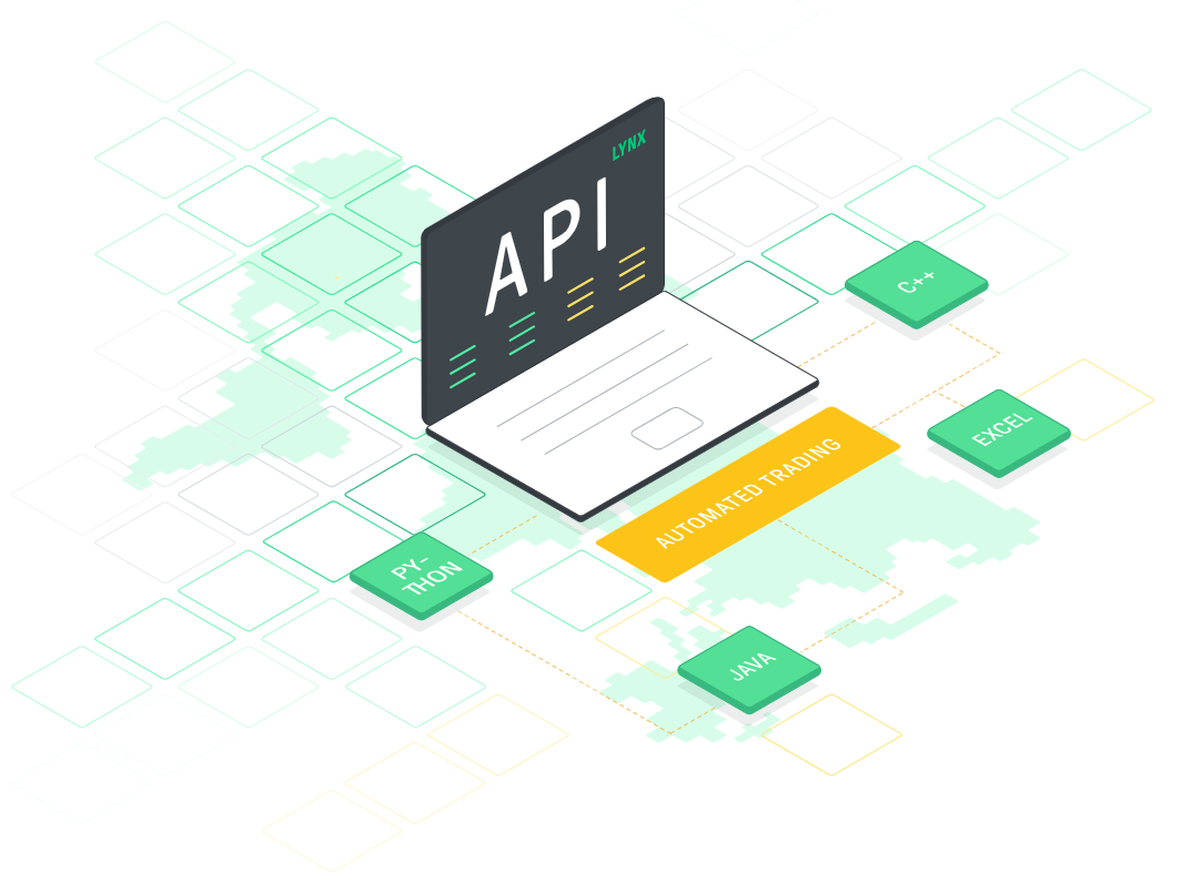 API automated trading