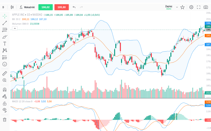 Homepage: Chart Analysis | LYNX Broker
