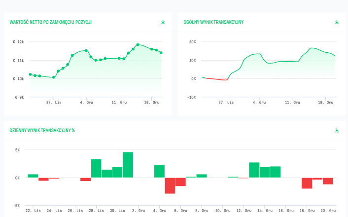 Homepage: Portfolio Performance | Online Broker LYNX