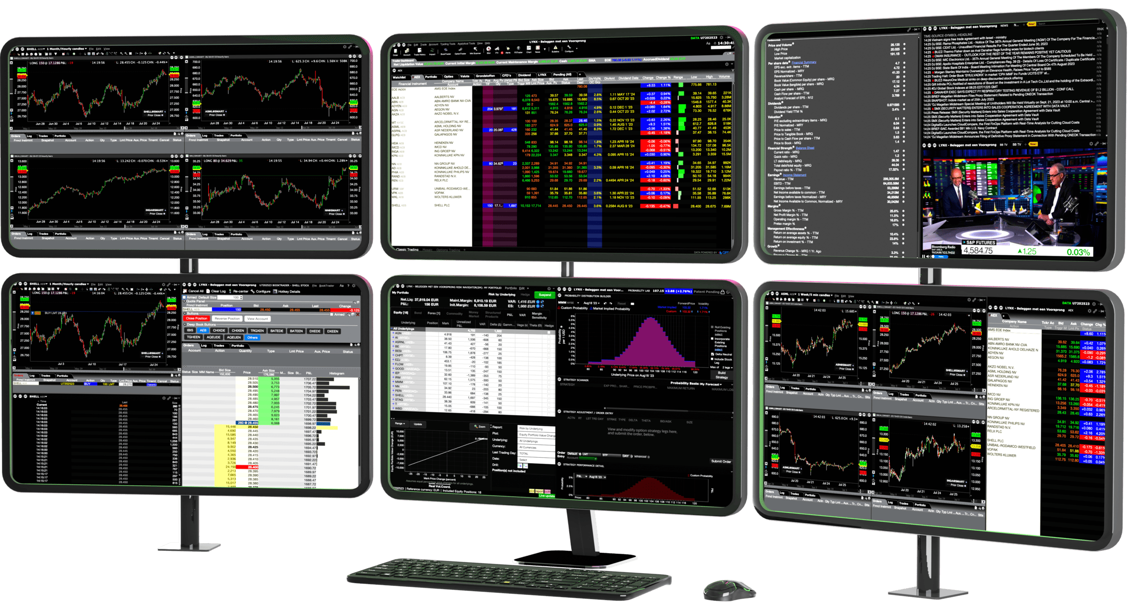 Trader Workstation (TWS), jossa on kuusi näyttöä | LYNX